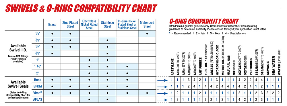 O Ring Compatibility Chart